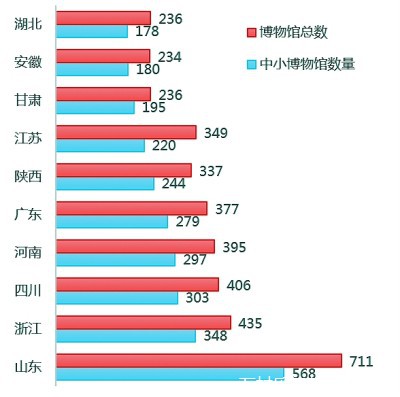 中小博物馆：如何用数字技术点亮“繁星”