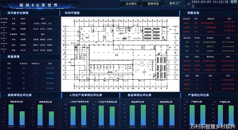 5G智慧茶园平台截图。